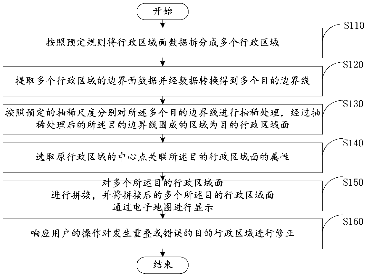 Method and device for thinning administrative area data