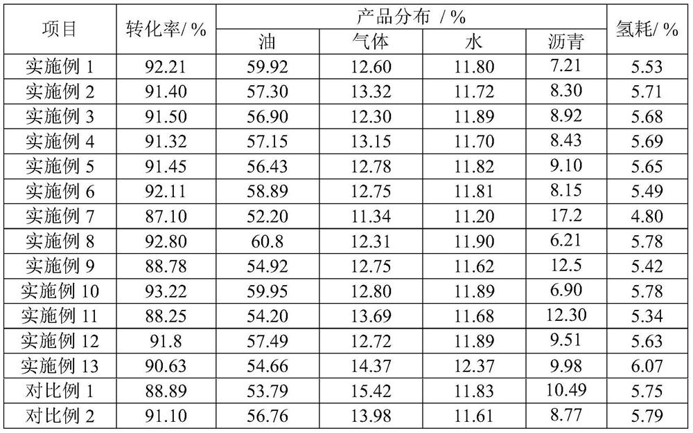 Coal direct liquefaction method and coal direct liquefaction device