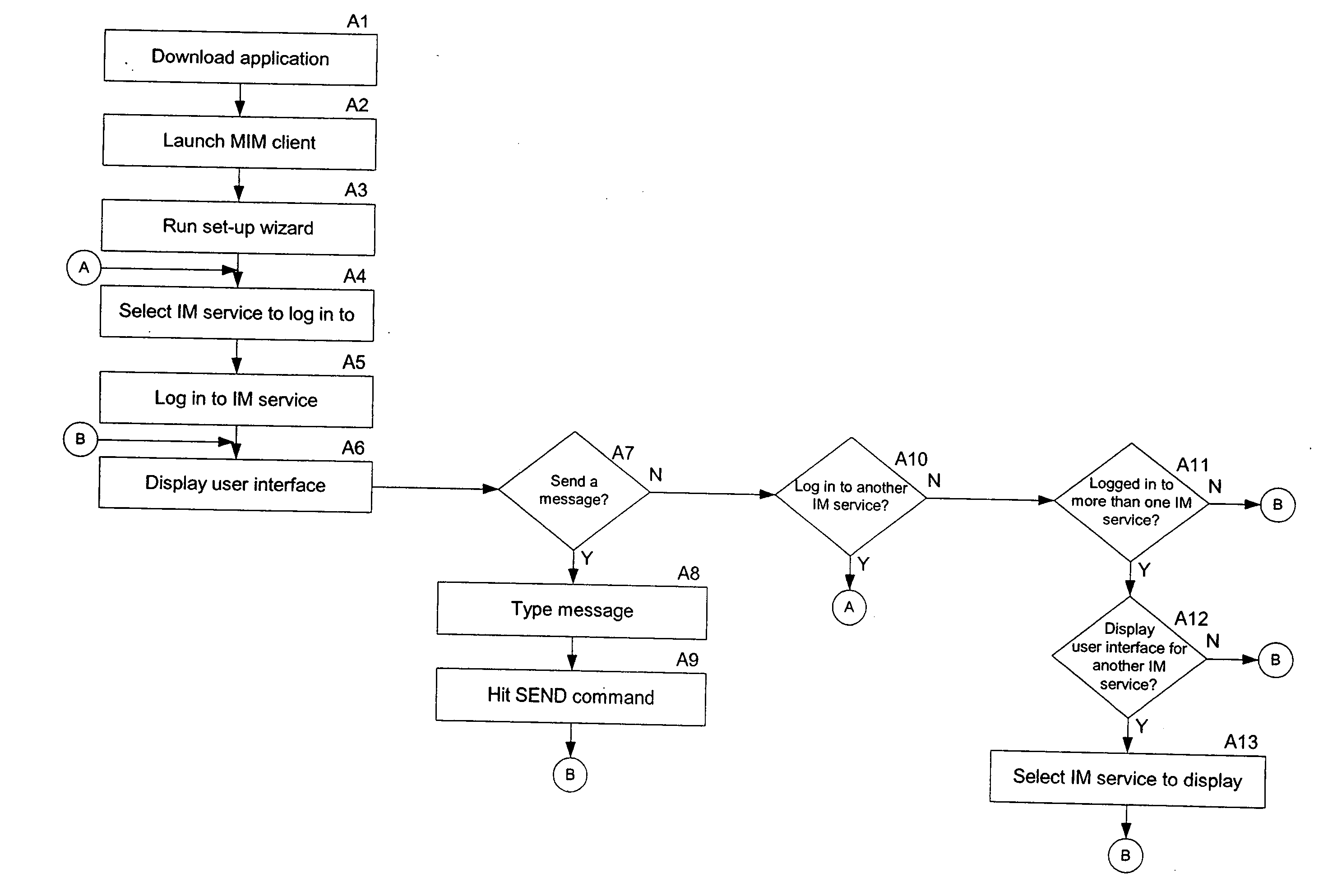 Method and system for mobile instant messaging using multiple interfaces