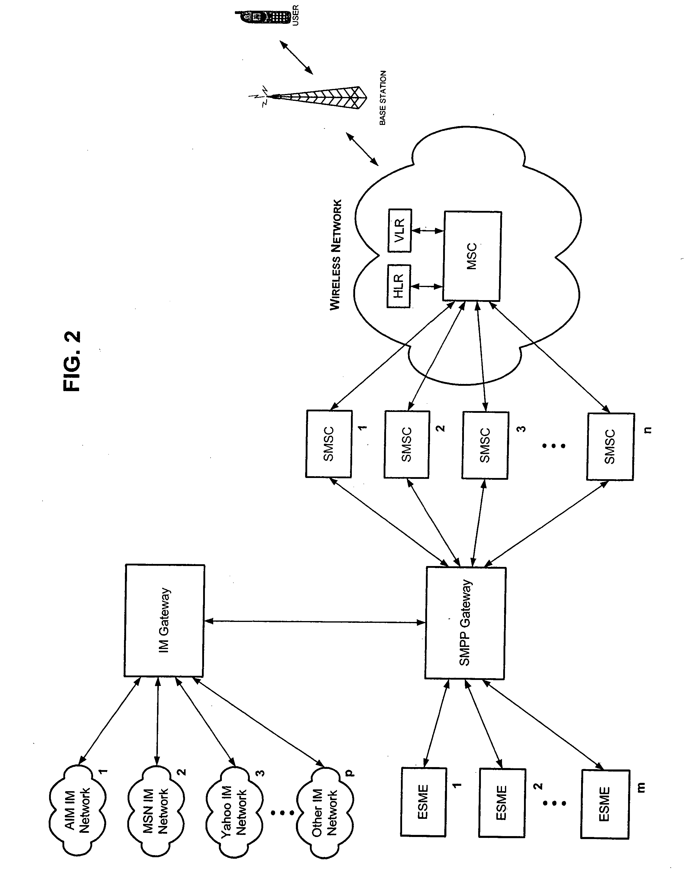 Method and system for mobile instant messaging using multiple interfaces