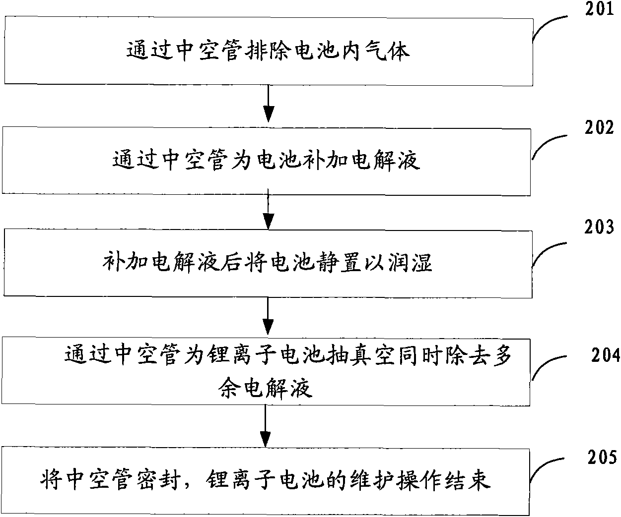 Maintainable lithium-ion battery and maintenance method thereof