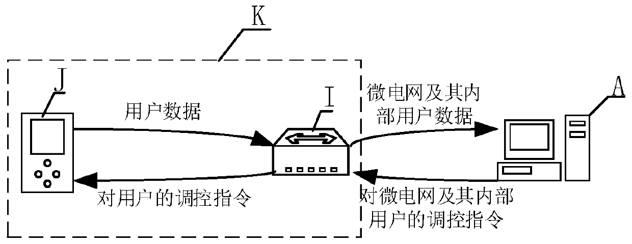 Peak shaving-oriented microgrid differential scheduling control system and method thereof