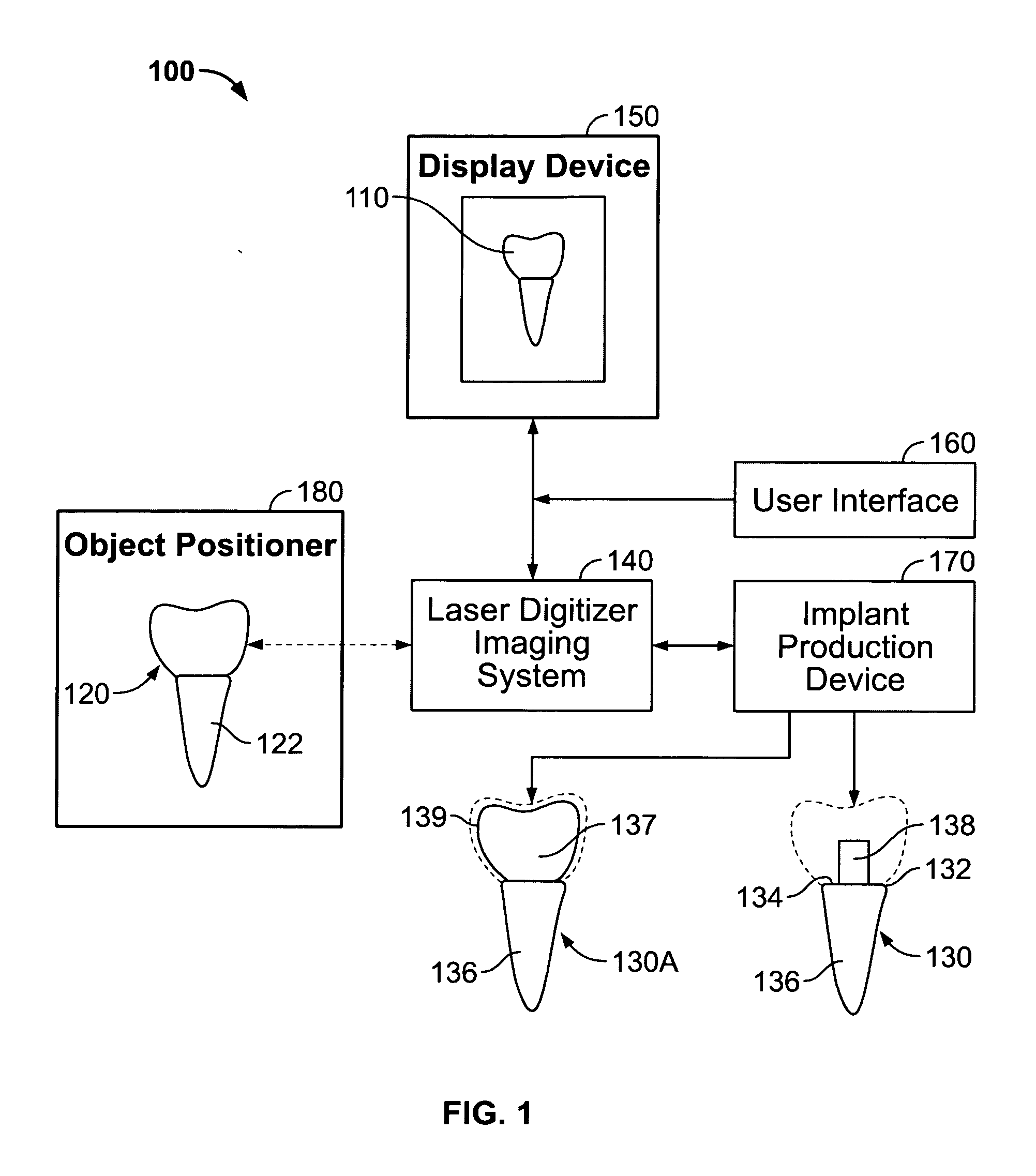 System for producing a dental implant and method