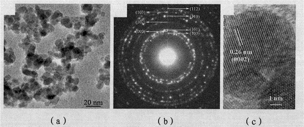 Method for doping earth ions in zinc oxide nano crystal