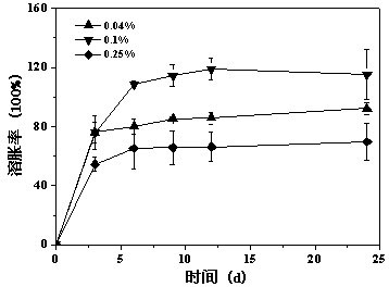 Method for preparing cross-linked collagen/chitosan tissue engineering porous support in one-step freeze-drying mode