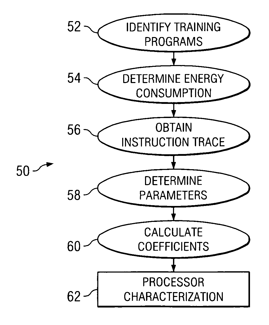 Estimating software power consumption