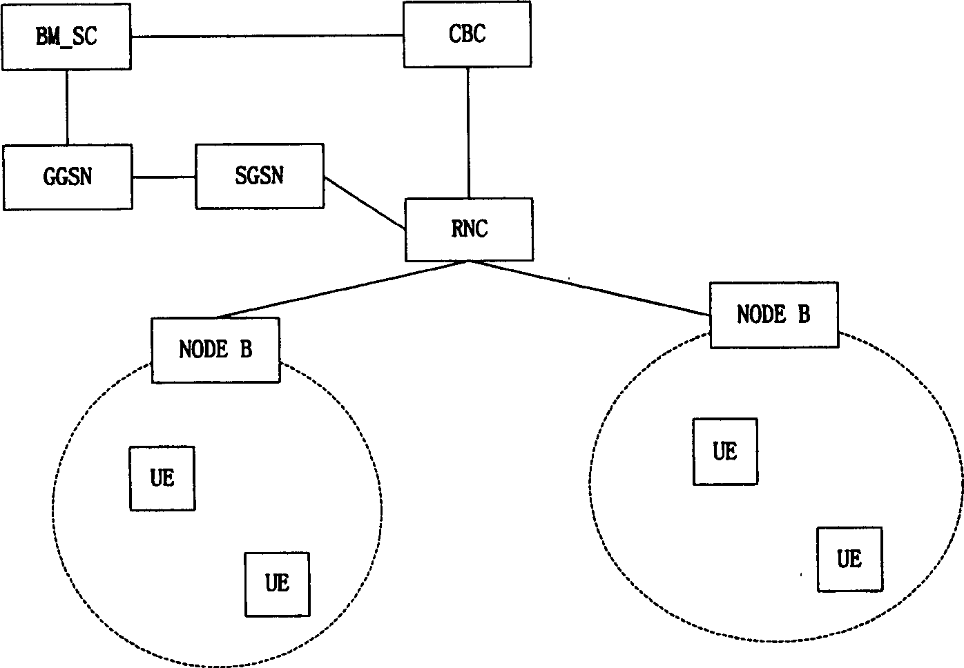 Production of temporary mobile group designation and distribution method