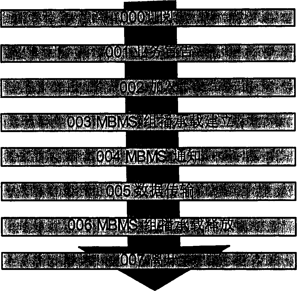 Production of temporary mobile group designation and distribution method