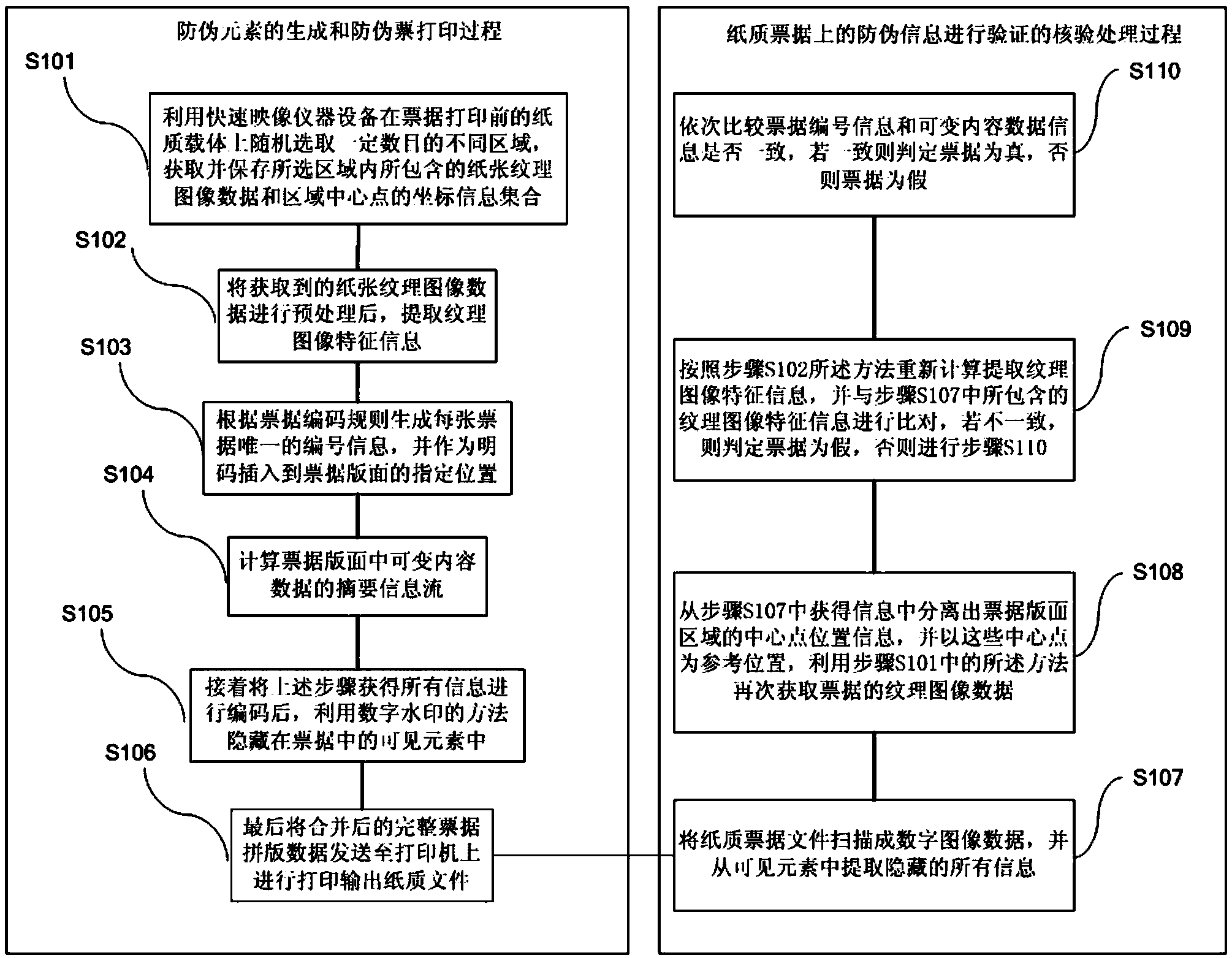 Bill anti-counterfeit method and device based on texture image characteristics