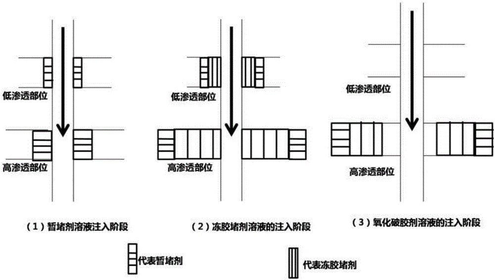 Water shut-off and profile control method for oil-water well