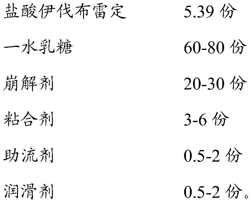 A kind of stable ivabradine hydrochloride tablet and preparation method thereof