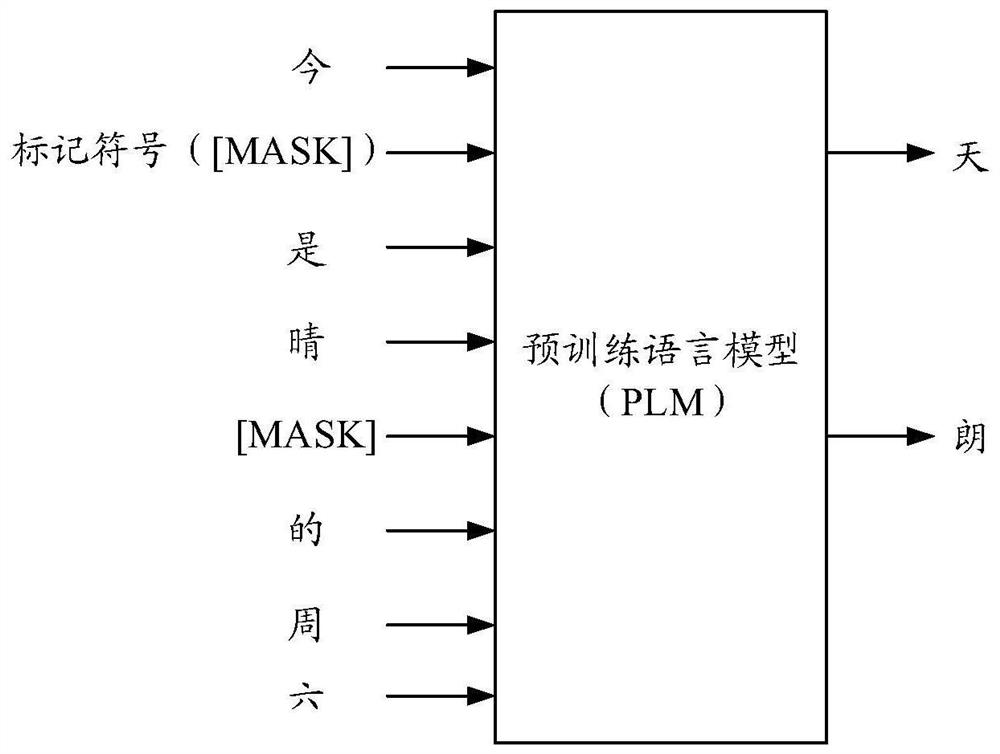 Data processing method and device