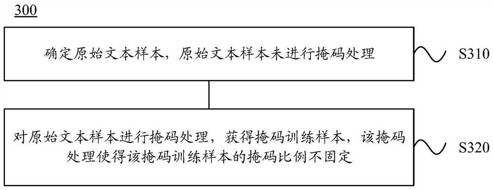 Data processing method and device