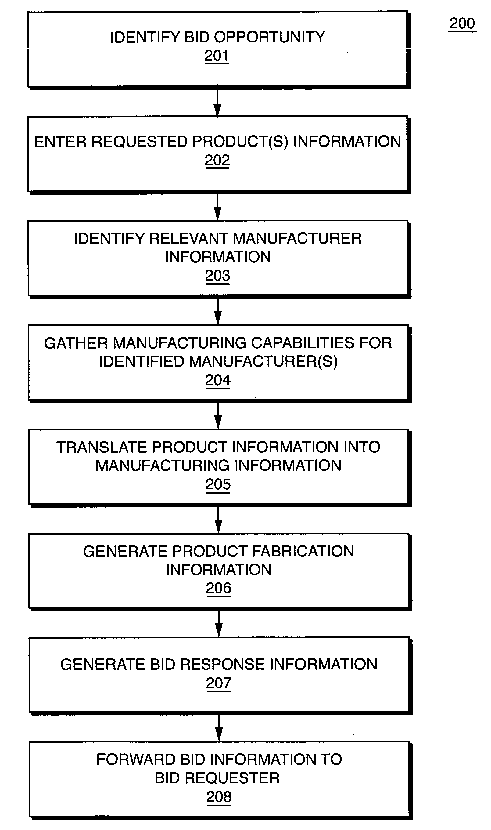 System and method to improve manufacturing