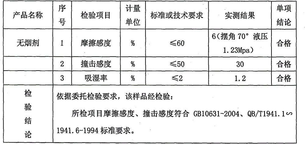 Smokeless cellulose