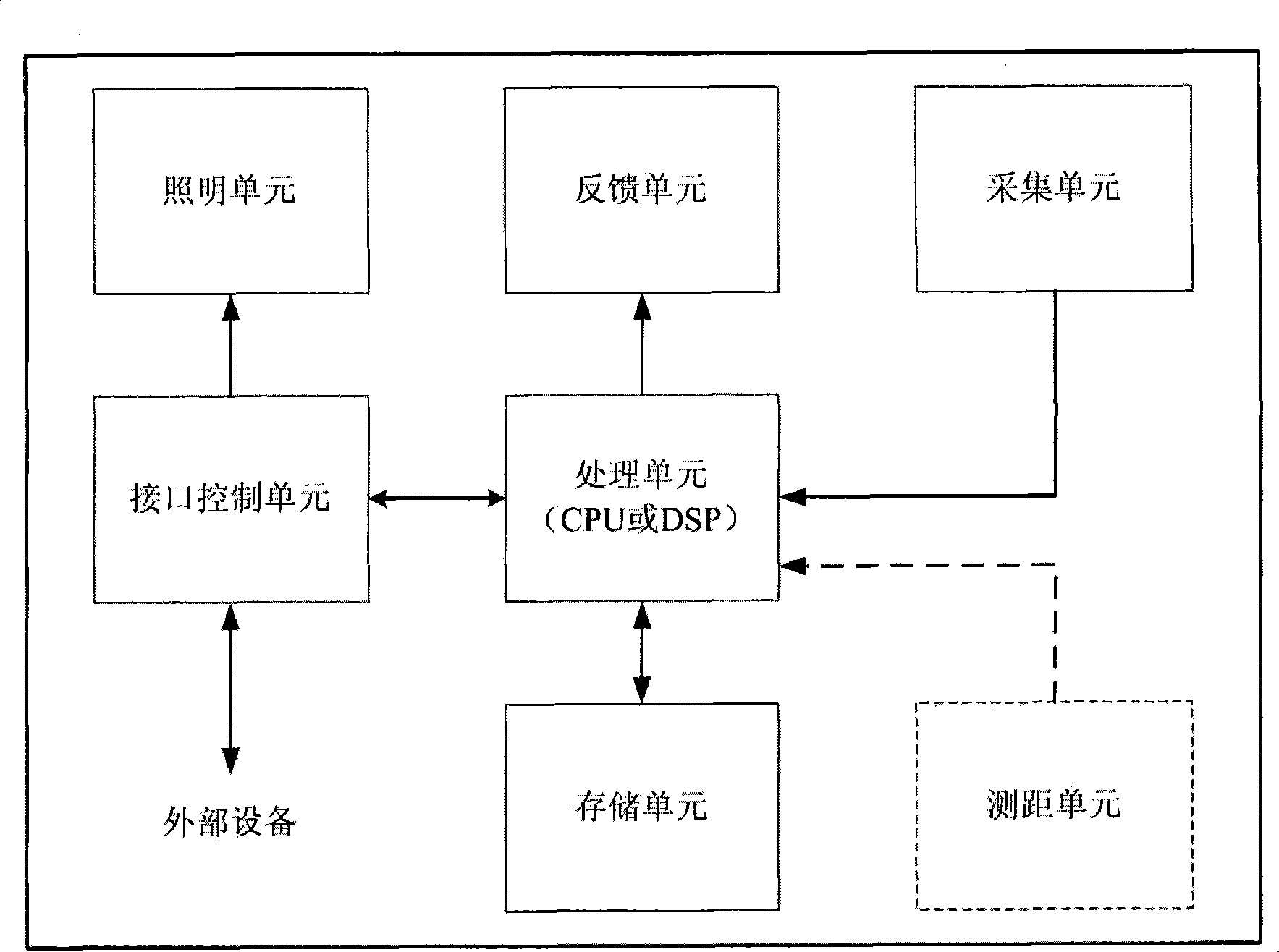 Miniature iris recognition module adopting active visual feedback