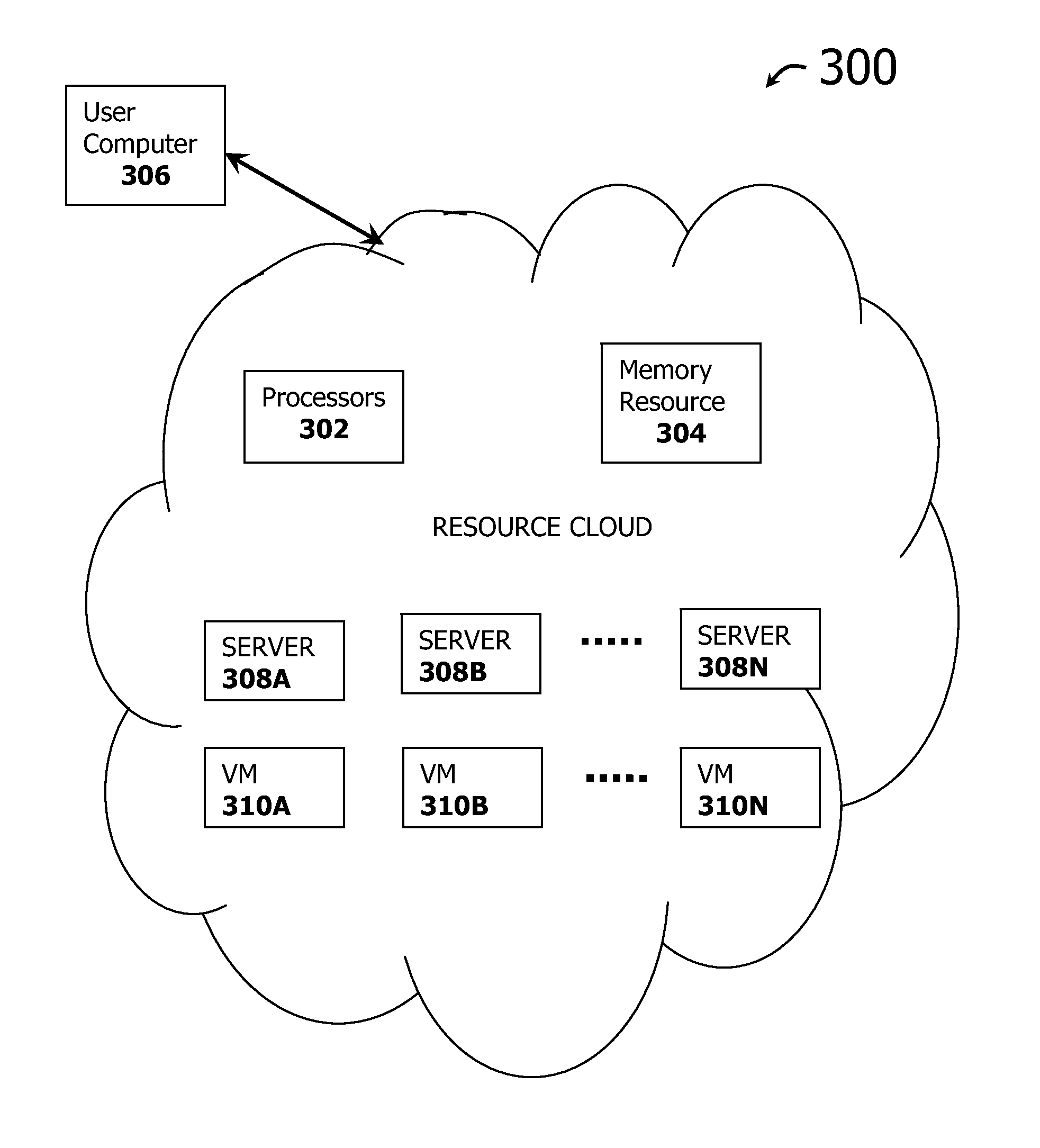 Optimized capacity planning