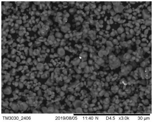 Alpha-alumina micro-powder, preparation method and application thereof