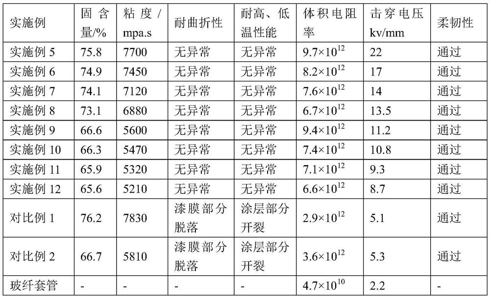 A kind of water-based composite coating material and its preparation method and application