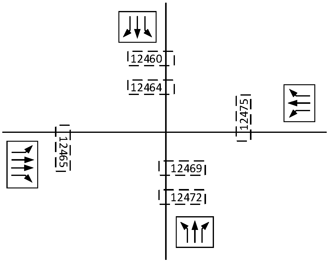 Signal control optimization objective switching system based on intersection average saturation