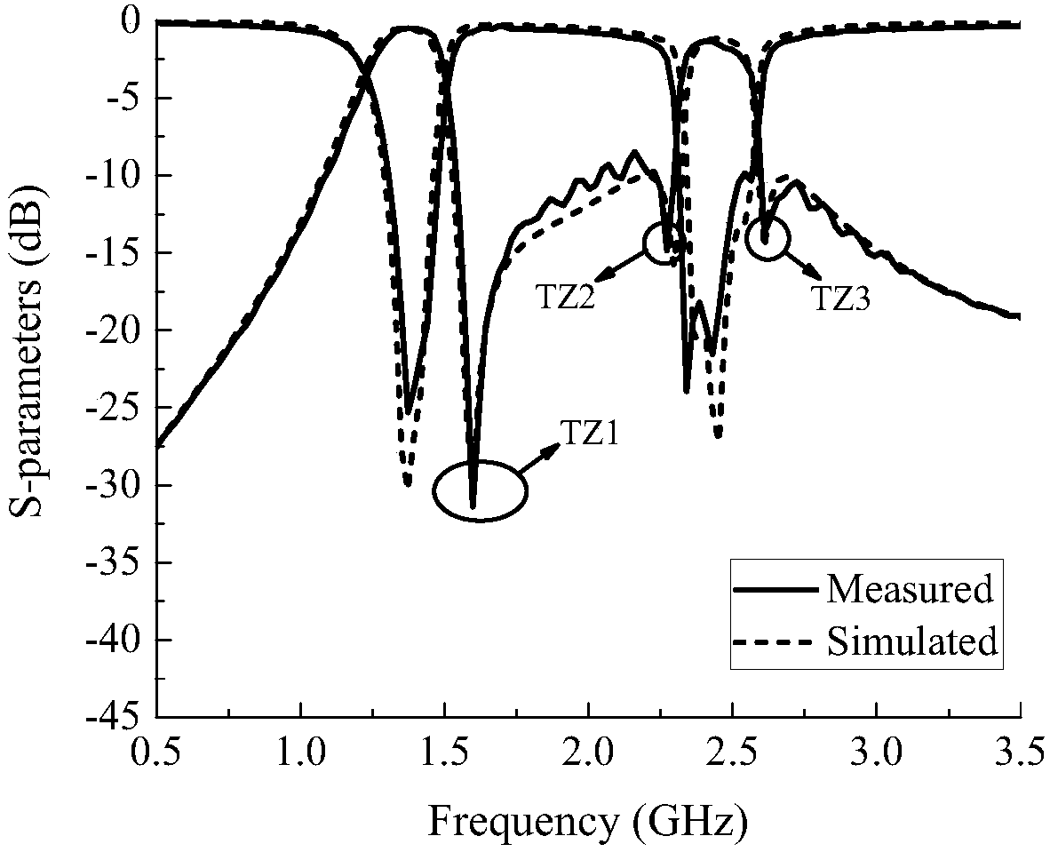 RQMSIW-based ultra-compact dual-band band-pass filter