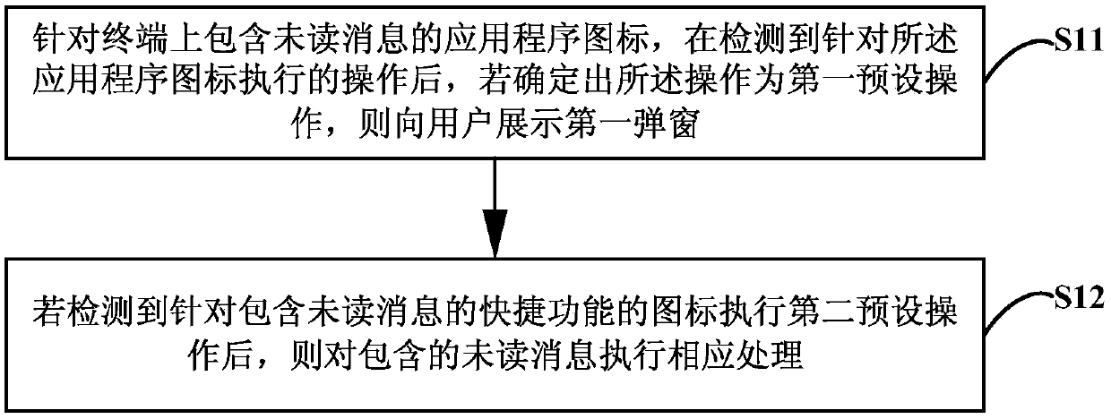 Unread message processing method, device and apparatus for application program