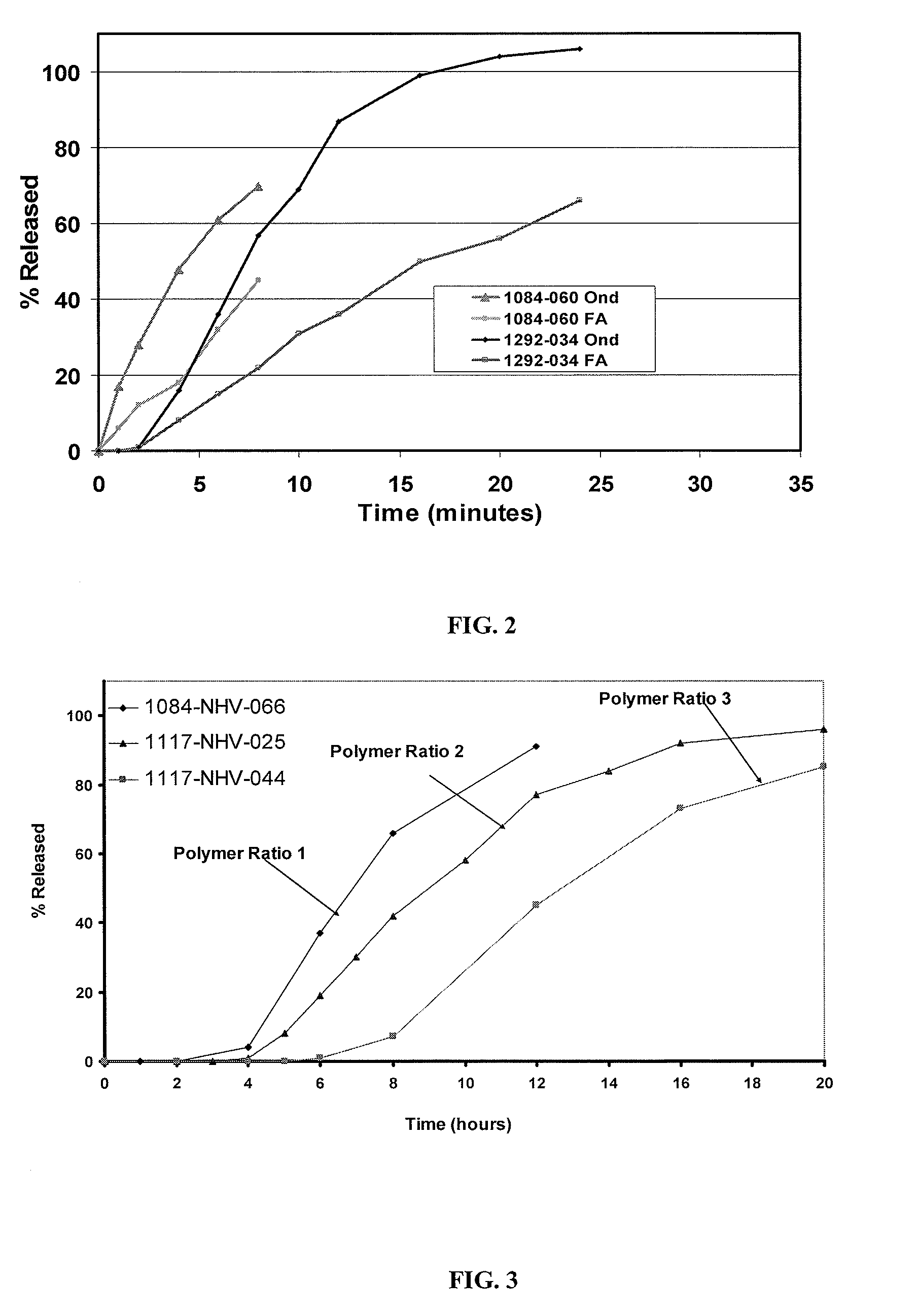 Drug Delivery Systems Comprising Weakly Basic Drugs and Organic Acids