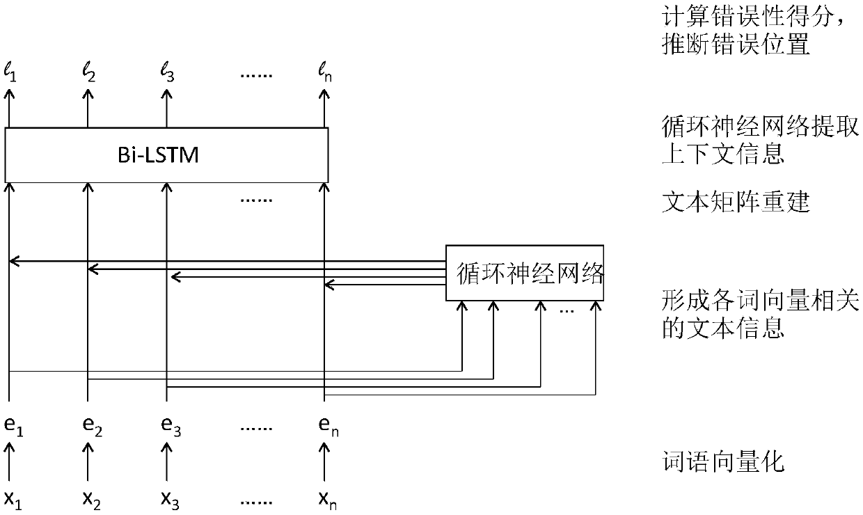 A Chinese grammatical error detection method based on a word vector with text information added