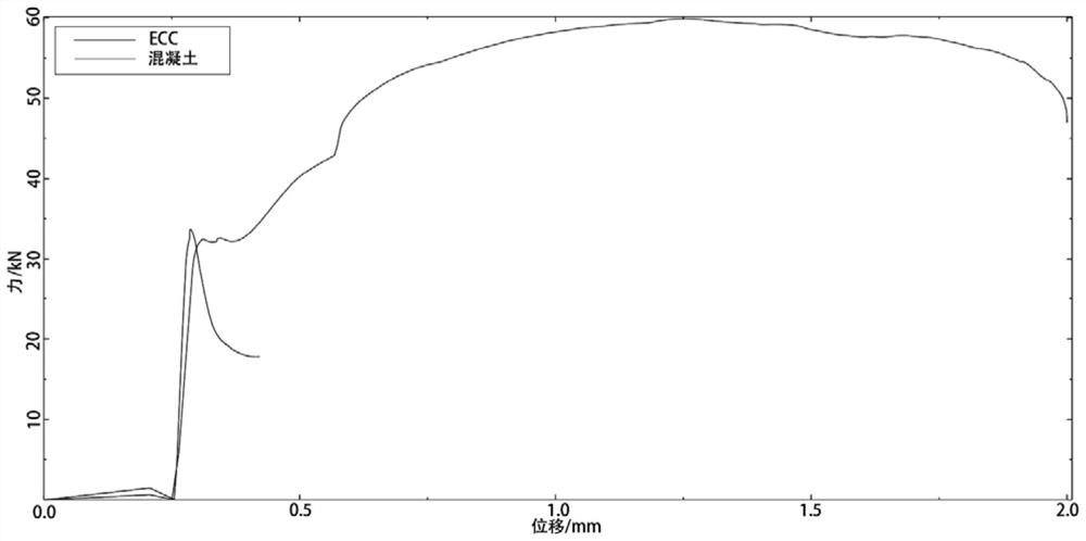 Cast-in-place combined pavement slab for airport and preparation method