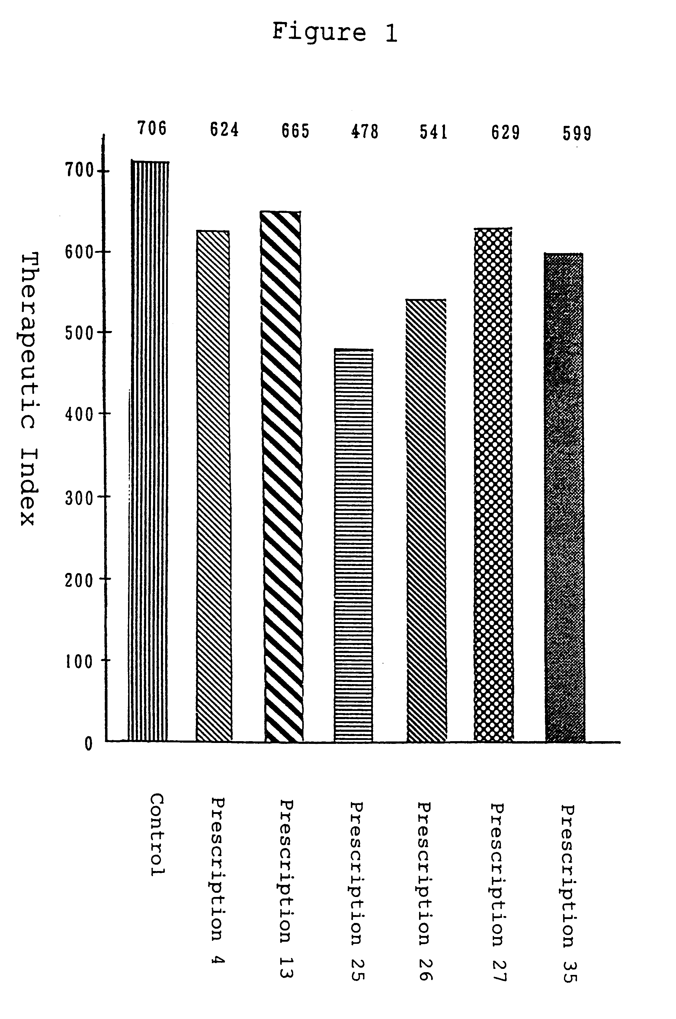 Stable aspirin-containing preparations for external use