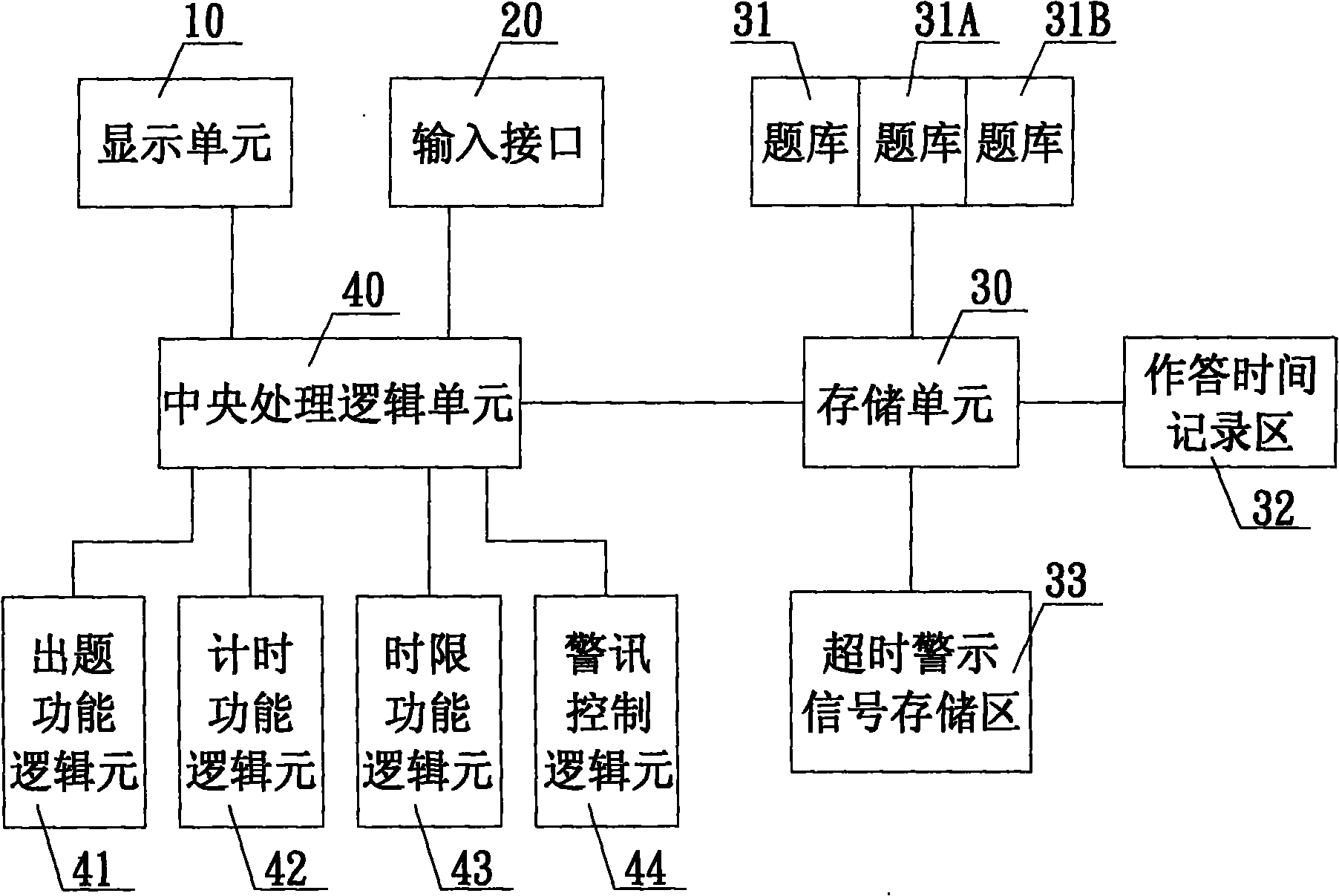 Examination system with time control alarm