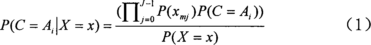 Bayesian statistical model based network anomaly detection method