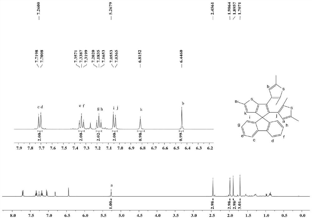 A Visible Light-Driven Boron Concentrated Photochromic Material and Its Preparation and Application