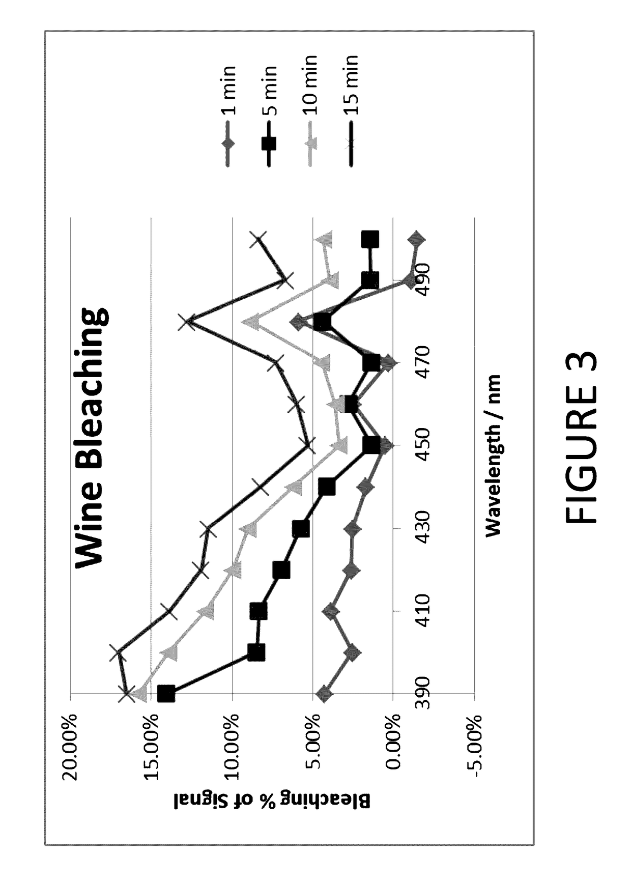 Method of whitening teeth and/or altering tooth stains