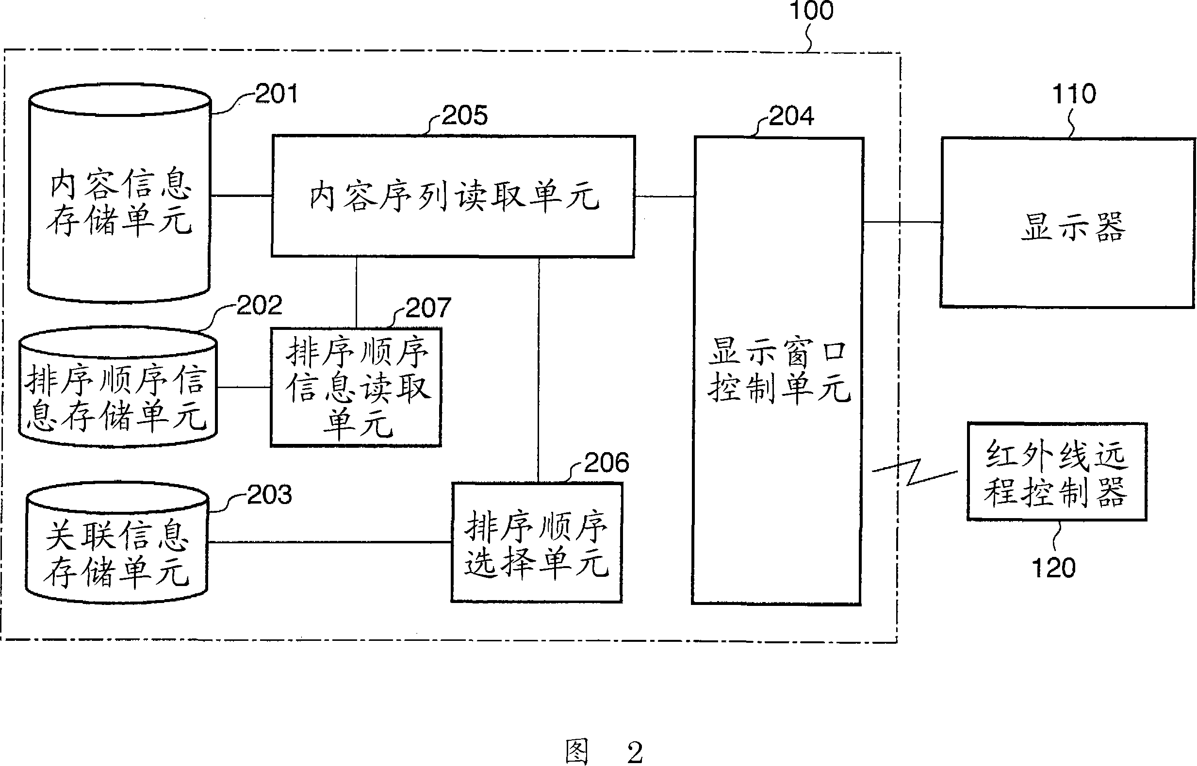 Display image control apparatus and control method thereof