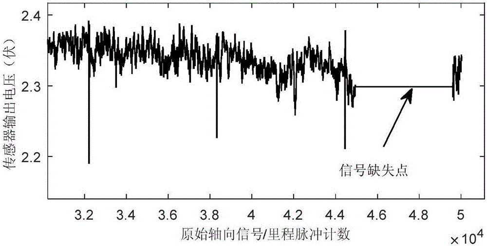 Self-adaptive filtering method for data of pipeline magnetic flux leakage inner detector