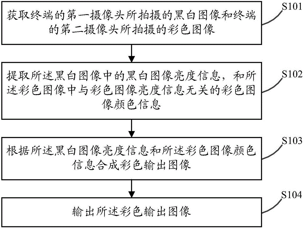 Image processing method and terminal