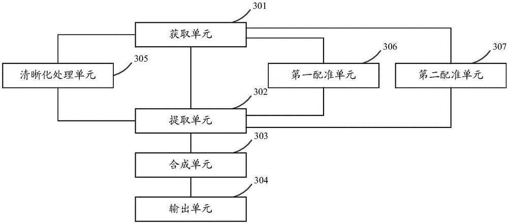 Image processing method and terminal