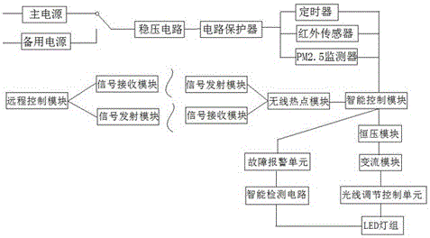 Intelligent LED street lamp and control method thereof