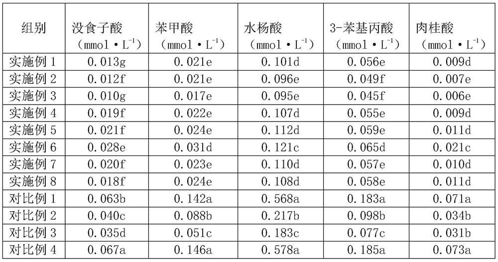 Method for eliminating soil autotoxic substances