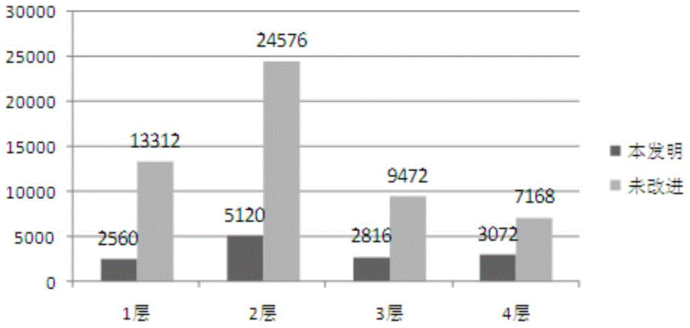 LTE-A double codebook pre-coding selection method based on wave beam operation and group average