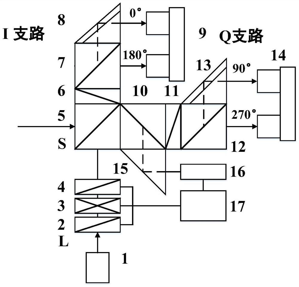 A 90° Spatial Optical Mixer with Optimal Configuration of Polarization Parameters