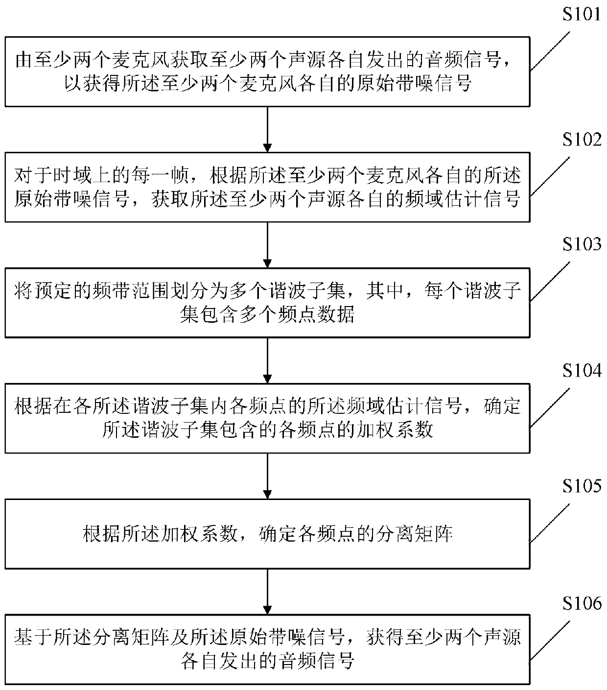 Audio signal processing method and device and storage medium