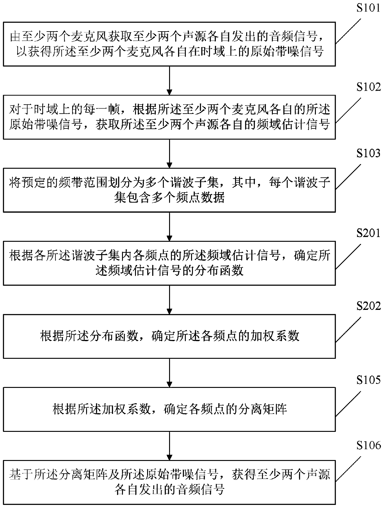 Audio signal processing method and device and storage medium