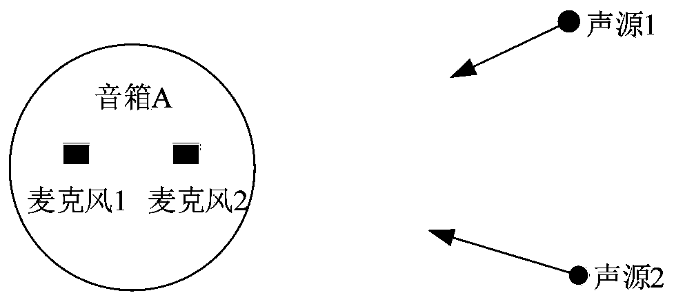 Audio signal processing method and device and storage medium