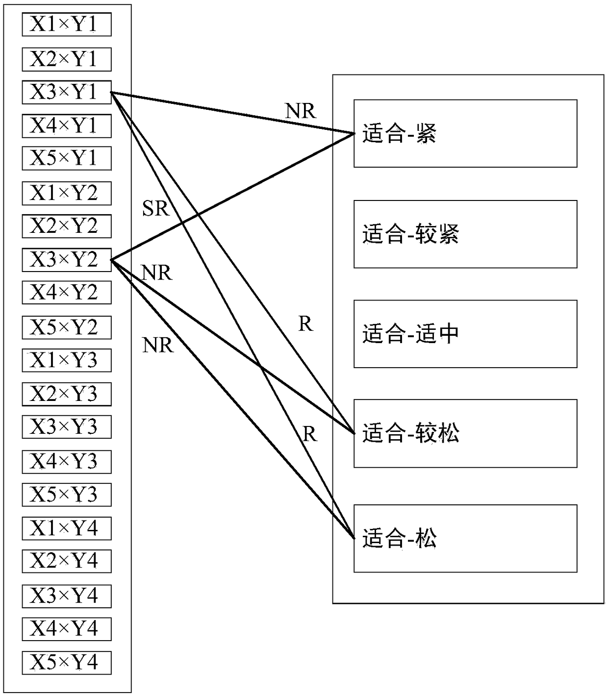 Comprehensive clothing recommendation method and device and storage medium