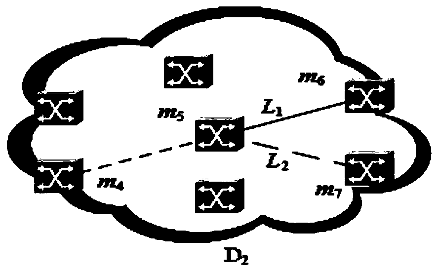 Multi-domain optical network security multicast routing method based on distributed PCE