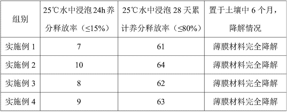 Fertilizer for potted flower and preparation method thereof