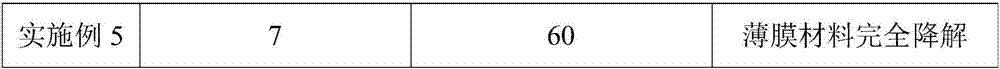 Fertilizer for potted flower and preparation method thereof