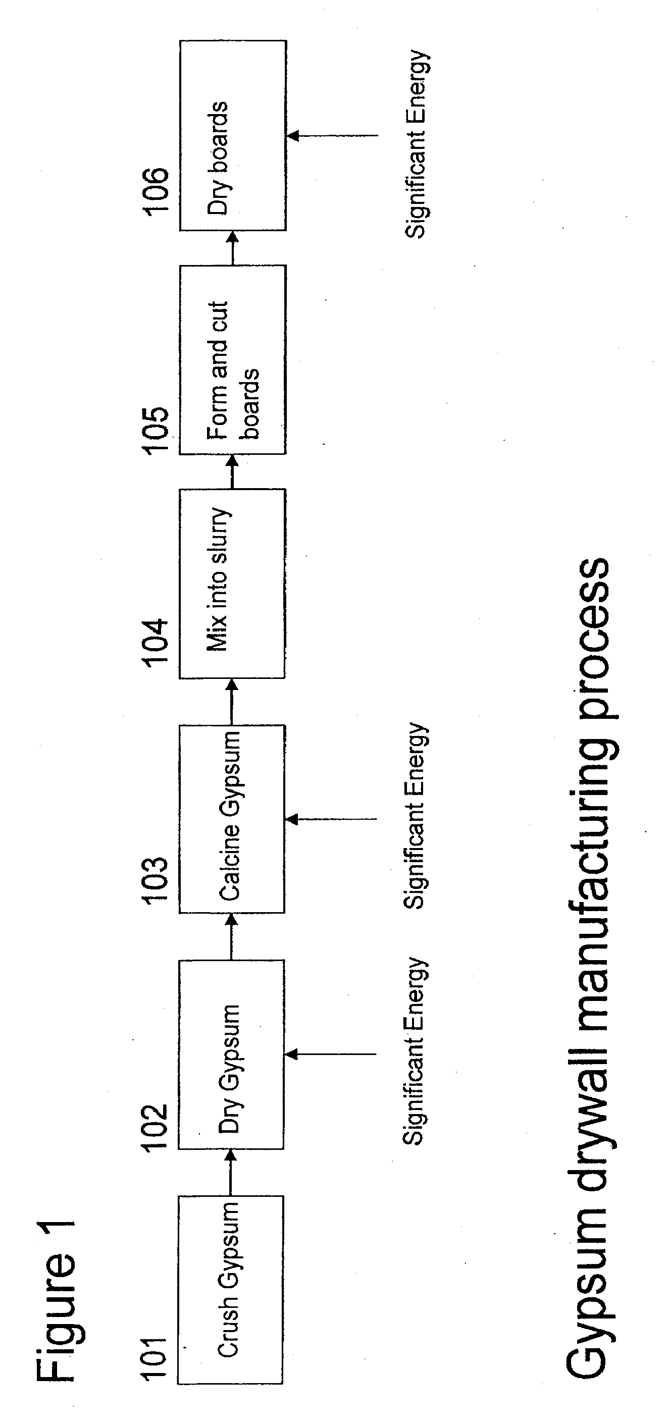 Low Embodied Energy Wallboards and Methods of Making Same